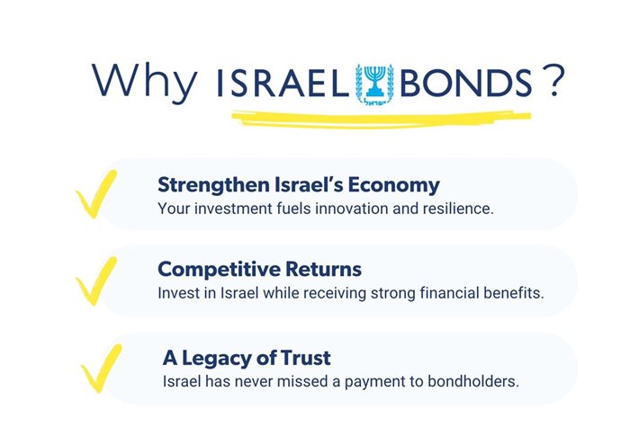 Why-Israel-Bonds-(1).jpeg