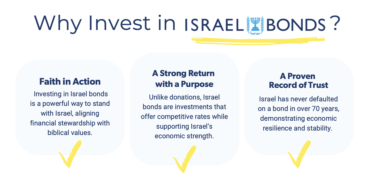 Why Invest in Israel Bonds?