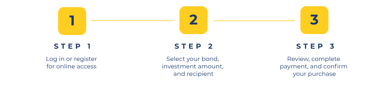 Steps to start investing today